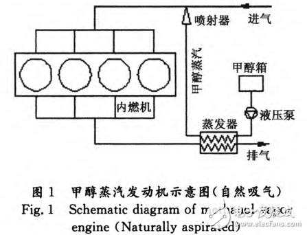 基于余熱回收的甲醇蒸汽發(fā)動(dòng)機(jī)