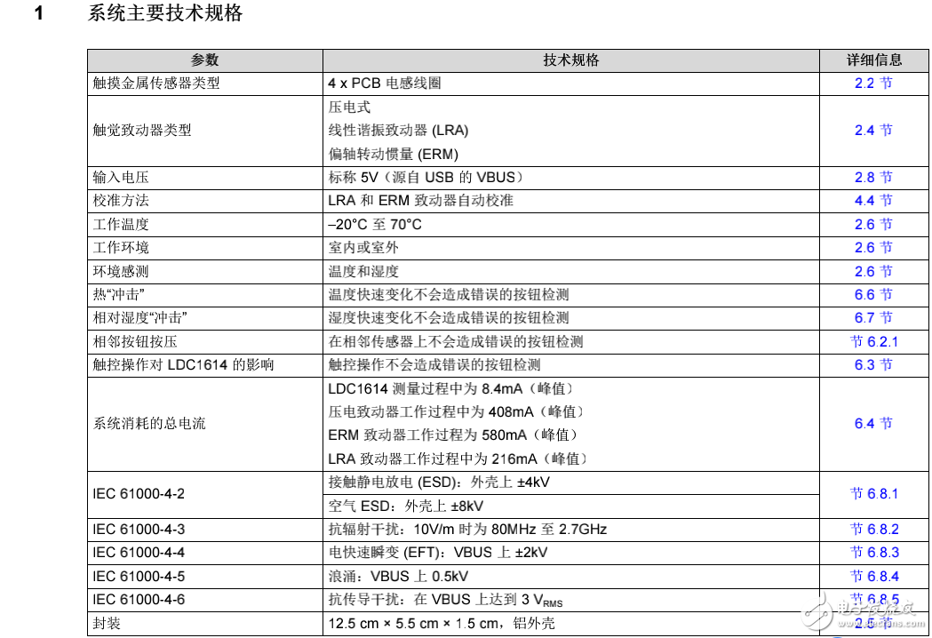 集成觸覺反饋的觸摸金屬按鈕系統(tǒng)設(shè)計及LDC1314參考設(shè)計指導手冊（中文）