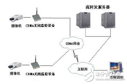 DSP熱點應(yīng)用的競爭法寶