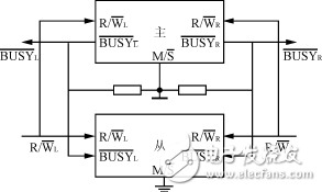 基于雙DSP電機(jī)控制數(shù)字平臺設(shè)計(jì)方案解析