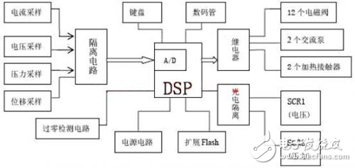 基于DSP的水下目標檢測與參數(shù)估計應(yīng)用分析