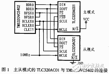 基于TLC320AC01與DSP的接口電路設(shè)計方案解析