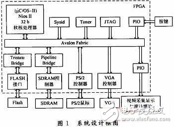 詳解μC/GUI在NiosⅡ嵌入式系統(tǒng)中的移植過(guò)程