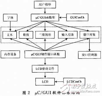 詳解μC/GUI在NiosⅡ嵌入式系統(tǒng)中的移植過(guò)程