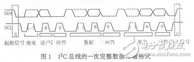 基于C語言的I2C總線軟件模塊設(shè)計(jì)方案