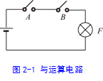 數(shù)字電路的基本邏輯單元—門(mén)電路