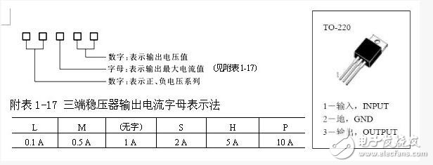 7805穩(wěn)壓器怎么使用，7805的使用和典型應(yīng)用