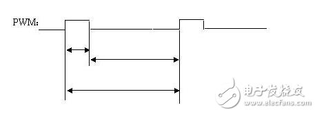 pwm波怎么輸出，基于51單片機(jī)輸出pwm波