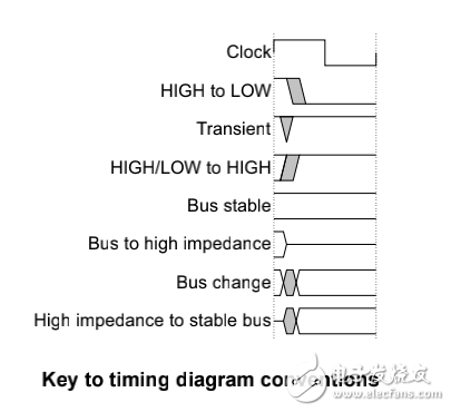 Cortex-A9 MBIST ControllerTechnical Reference