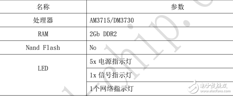 Cortex-A8 D37XX-KIT 設(shè)計規(guī)格書