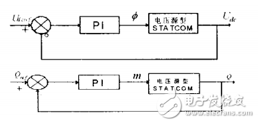 基于Ti-Davinci DM6446開發(fā)平臺(tái)DSP的程序自引導(dǎo)