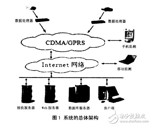 DM6446的視頻運(yùn)動(dòng)車輛檢測(cè)系統(tǒng)