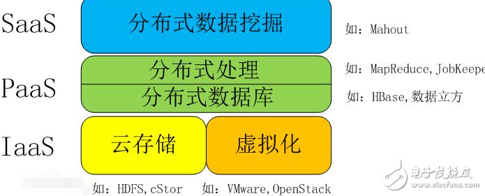 人工智能和大數(shù)據(jù)的區(qū)別_大數(shù)據(jù)人工智能哪個好