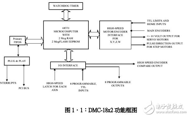 DMC-18x2功能框圖及編程