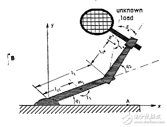 國際機(jī)器人技術(shù)研究雜志機(jī)械手的自適應(yīng)控制