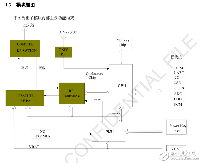 SIMCOM SIM7000 資料