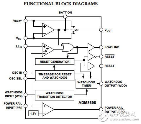 微處理器監(jiān)控電路ADM8696/ADM8697數(shù)據(jù)表
