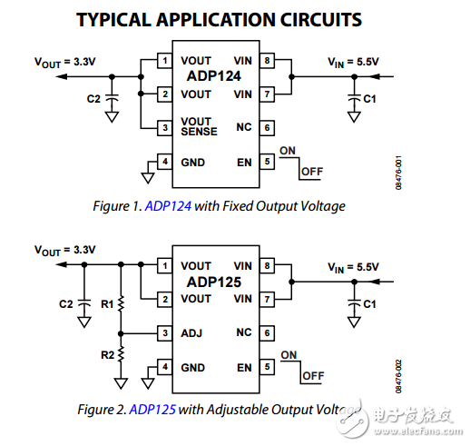 5.5伏輸入500毫安低靜態(tài)電流CMOS線性穩(wěn)壓器ADP124/ADP125數(shù)據(jù)表