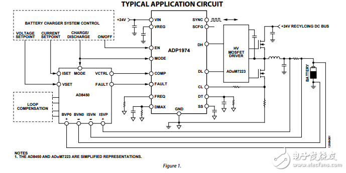 用于電池測試和成形的雙向同步pwm控制器ADP1974數(shù)據(jù)表