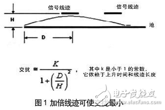 高速DSP系統(tǒng)設(shè)計的關(guān)鍵技術(shù)及其在電源噪聲中的問題分析