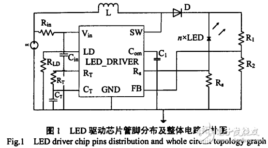 峰值電流控制模式LED驅(qū)動(dòng)芯片設(shè)計(jì)