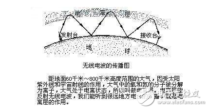 無線電波是怎么產(chǎn)生的