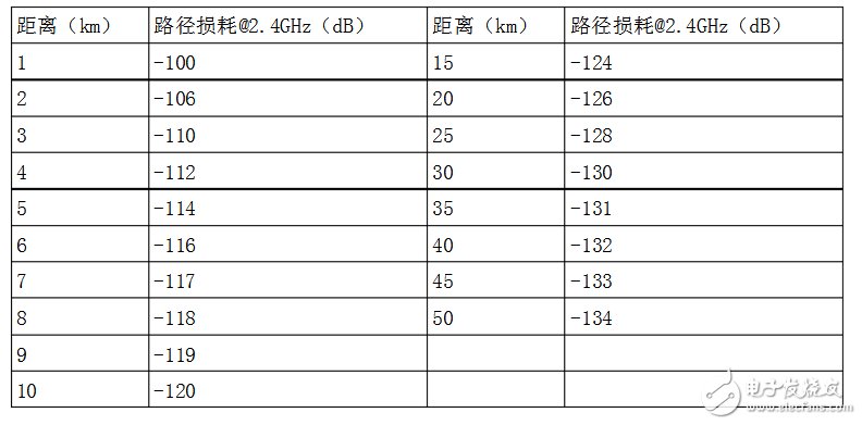 無線電波速度是多少_無線電波的傳播距離能有多遠