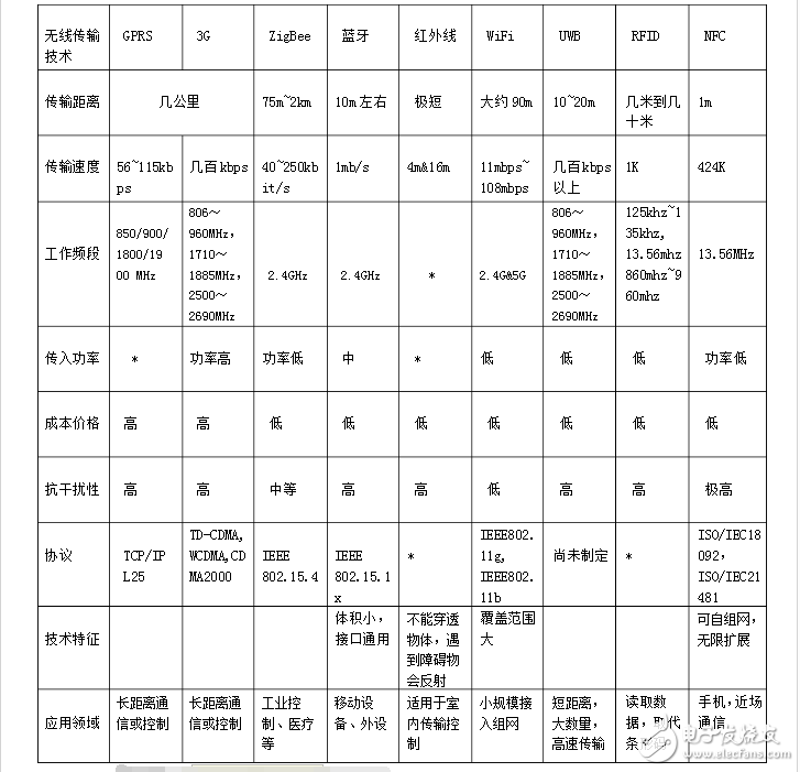 無線電波傳輸技術_無線電波傳輸基本概念