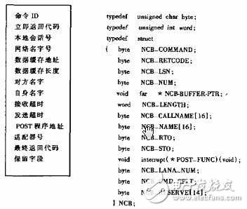 基于Net-BIOS協(xié)議的網(wǎng)絡(luò)通信設(shè)計(jì)方案解析