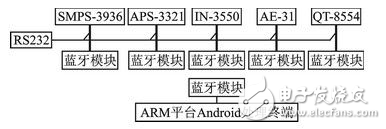 多傳感器信息融合技術(shù)在氣溶膠自動(dòng)化檢測(cè)中的應(yīng)用分析