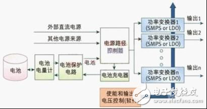 實例分析嵌入式系統(tǒng)電源設(shè)計