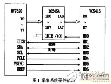 基于TMS320VC5402的水表號(hào)碼圖像采集系統(tǒng)的設(shè)計(jì)