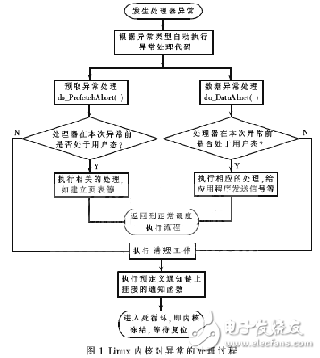 基于ARM的嵌入式Linux Kernel錯誤跟蹤技術(shù)分析