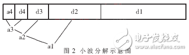 基于Linux的雷達(dá)終端系統(tǒng)設(shè)計(jì)