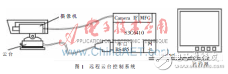 ARM11嵌入式視頻監(jiān)控系統(tǒng)中云臺(tái)控制模塊的設(shè)計(jì)