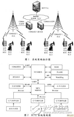 基于VxWorks的數(shù)據(jù)采集遠程終端的設計和實現(xiàn)