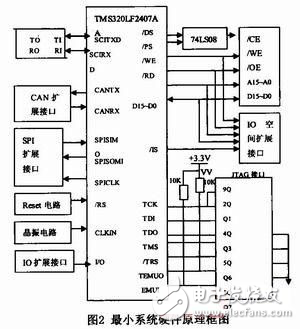 基于TMS320LF2407A教育機(jī)器人軟硬件設(shè)計(jì)