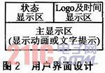 基于MiniGUI的嵌入式系統(tǒng)用戶界面關(guān)鍵問題的解決方案