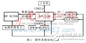 基于μC/OS-Ⅱ無(wú)線RFID讀寫器的設(shè)計(jì)方案