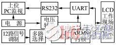 基于ARM9和μC/OSII操作系統(tǒng)的智能化設(shè)計(jì)方案