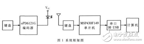 基于MSP430F149的無線遙控教鞭設(shè)計解析