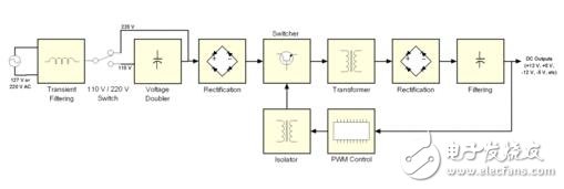 pwm開關(guān)電源，圖解開關(guān)電源的pwm反饋機制