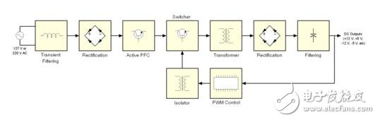 pwm開關(guān)電源，圖解開關(guān)電源的pwm反饋機制