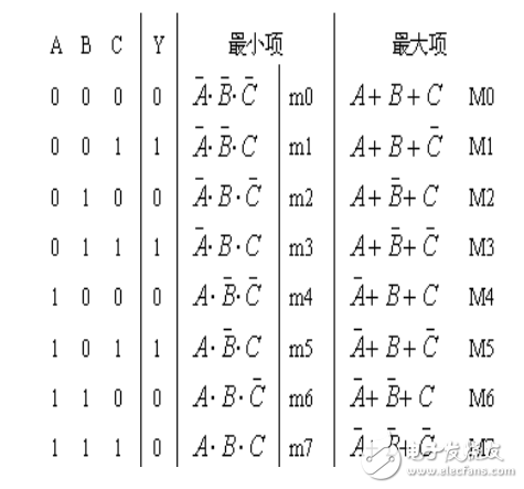 2012年P(guān)SoC數(shù)?；旌显O(shè)計培訓(xùn)_第二部分