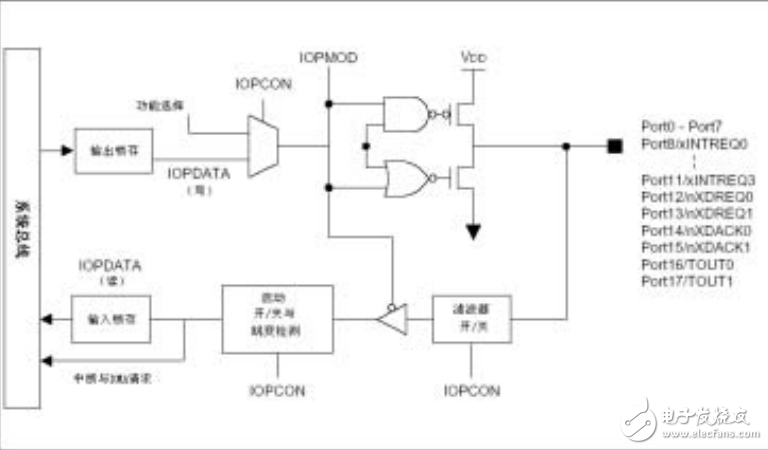 第6章 部件工作原理與編程示例