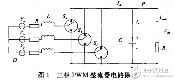 基于TMS320F28335的三相PWM整流器設(shè)計(jì)與實(shí)現(xiàn)