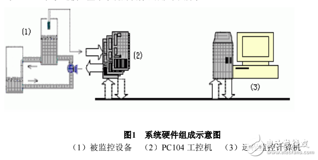 基于 QNX 的嵌入式液位監(jiān)控系統(tǒng)設(shè)計(jì)