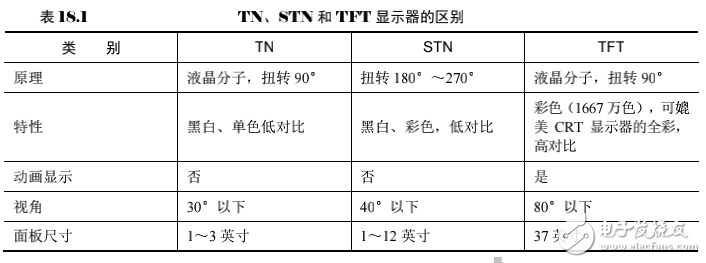 《Linux設(shè)備驅(qū)動(dòng)開發(fā)詳解》第18章、LCD設(shè)備驅(qū)動(dòng)