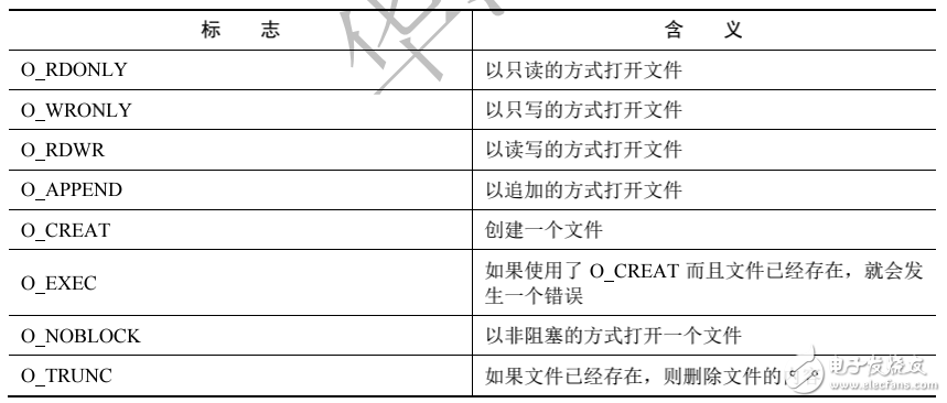 《Linux設(shè)備驅(qū)動(dòng)開發(fā)詳解》第5章、Linux文件系統(tǒng)與設(shè)備文件系統(tǒng)