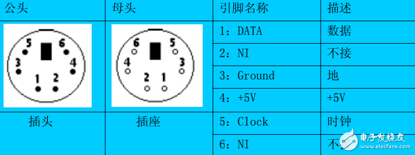 PS2鍵盤在單片機(jī)系統(tǒng)中的應(yīng)用